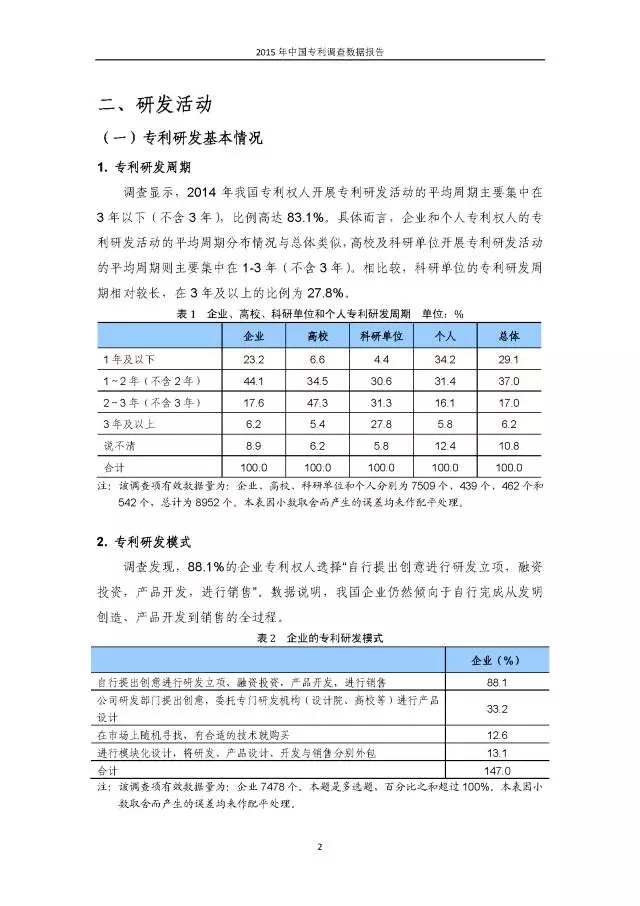 重磅！國(guó)知局首次發(fā)布全國(guó)專利調(diào)查數(shù)據(jù)報(bào)告（附報(bào)告全文）