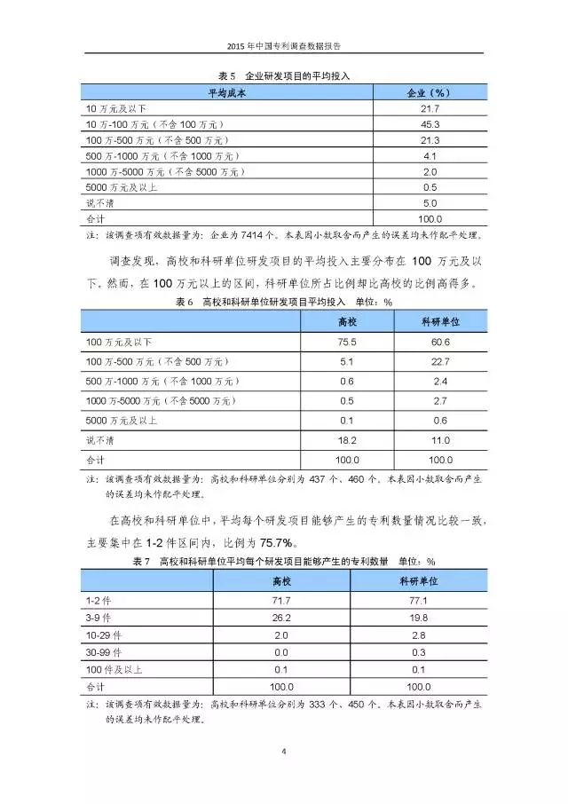 重磅！國(guó)知局首次發(fā)布全國(guó)專利調(diào)查數(shù)據(jù)報(bào)告（附報(bào)告全文）