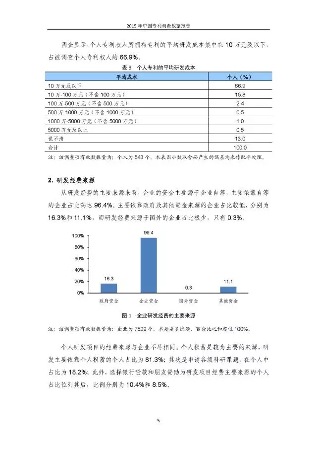 重磅！國(guó)知局首次發(fā)布全國(guó)專利調(diào)查數(shù)據(jù)報(bào)告（附報(bào)告全文）