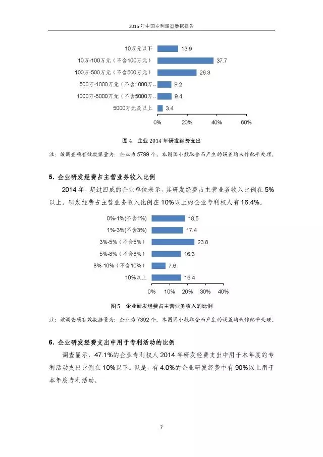 重磅！國(guó)知局首次發(fā)布全國(guó)專利調(diào)查數(shù)據(jù)報(bào)告（附報(bào)告全文）