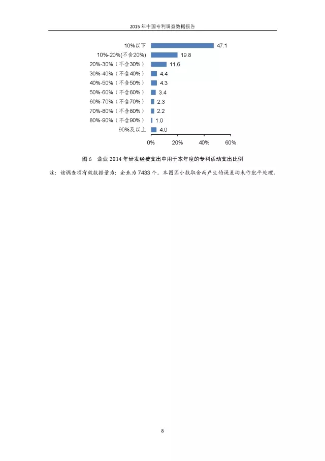 重磅！國(guó)知局首次發(fā)布全國(guó)專利調(diào)查數(shù)據(jù)報(bào)告（附報(bào)告全文）