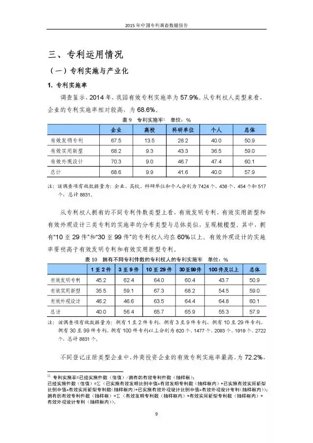 重磅！國(guó)知局首次發(fā)布全國(guó)專利調(diào)查數(shù)據(jù)報(bào)告（附報(bào)告全文）