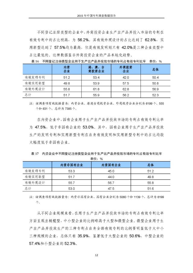 重磅！國(guó)知局首次發(fā)布全國(guó)專利調(diào)查數(shù)據(jù)報(bào)告（附報(bào)告全文）