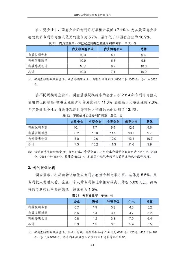 重磅！國(guó)知局首次發(fā)布全國(guó)專利調(diào)查數(shù)據(jù)報(bào)告（附報(bào)告全文）