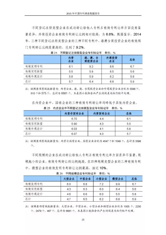 重磅！國(guó)知局首次發(fā)布全國(guó)專利調(diào)查數(shù)據(jù)報(bào)告（附報(bào)告全文）