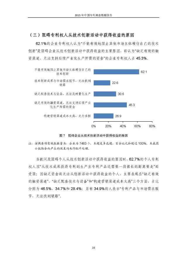 重磅！國(guó)知局首次發(fā)布全國(guó)專利調(diào)查數(shù)據(jù)報(bào)告（附報(bào)告全文）