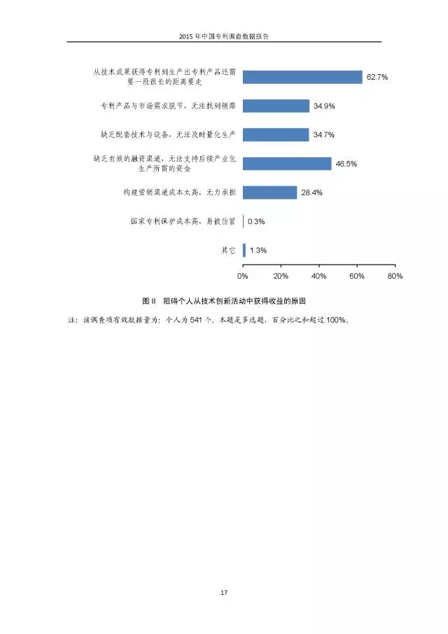 重磅！國(guó)知局首次發(fā)布全國(guó)專利調(diào)查數(shù)據(jù)報(bào)告（附報(bào)告全文）