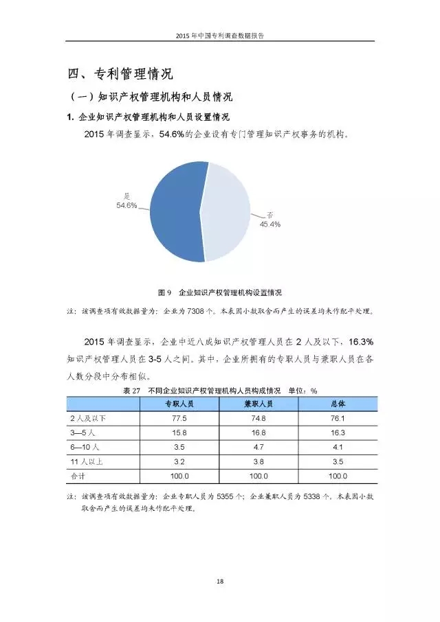 重磅！國(guó)知局首次發(fā)布全國(guó)專利調(diào)查數(shù)據(jù)報(bào)告（附報(bào)告全文）