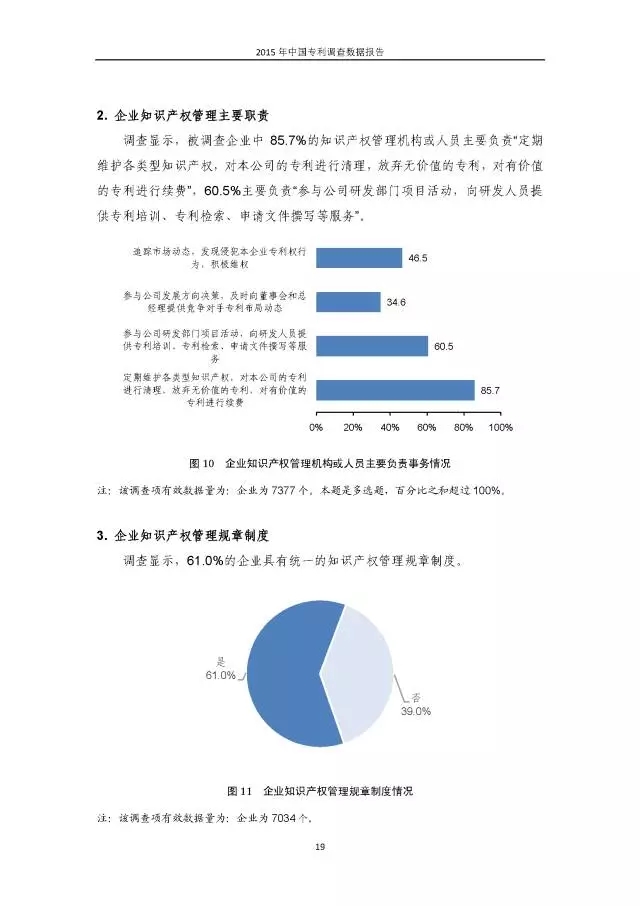 重磅！國(guó)知局首次發(fā)布全國(guó)專利調(diào)查數(shù)據(jù)報(bào)告（附報(bào)告全文）