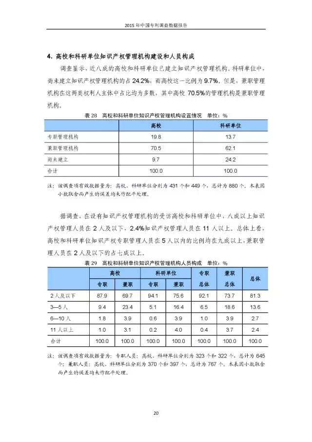 重磅！國(guó)知局首次發(fā)布全國(guó)專利調(diào)查數(shù)據(jù)報(bào)告（附報(bào)告全文）