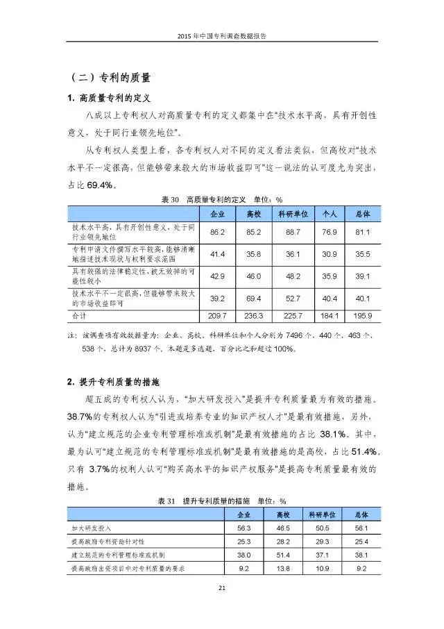 重磅！國(guó)知局首次發(fā)布全國(guó)專利調(diào)查數(shù)據(jù)報(bào)告（附報(bào)告全文）