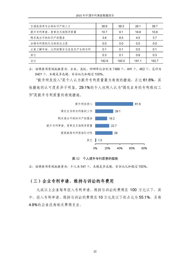 重磅！國(guó)知局首次發(fā)布全國(guó)專利調(diào)查數(shù)據(jù)報(bào)告（附報(bào)告全文）