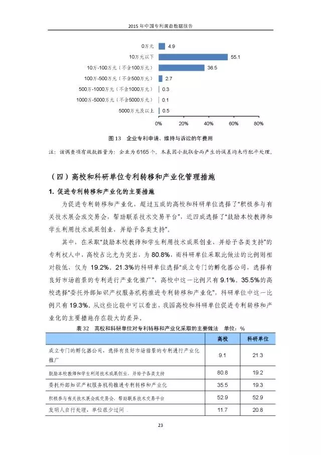 重磅！國(guó)知局首次發(fā)布全國(guó)專利調(diào)查數(shù)據(jù)報(bào)告（附報(bào)告全文）