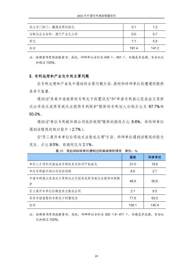 重磅！國(guó)知局首次發(fā)布全國(guó)專利調(diào)查數(shù)據(jù)報(bào)告（附報(bào)告全文）