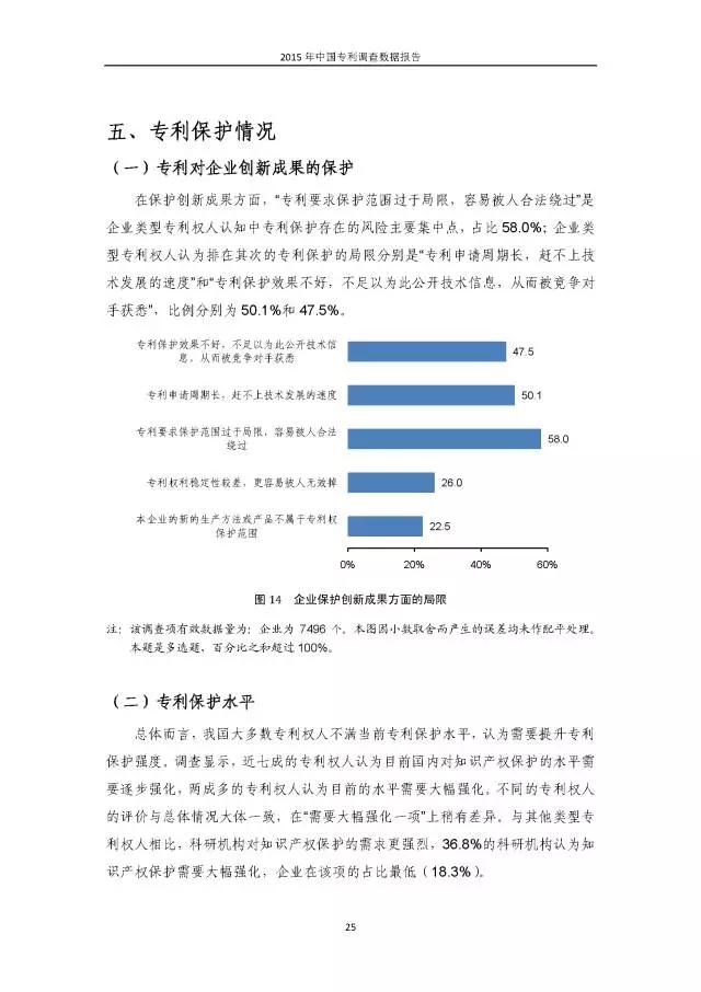 重磅！國(guó)知局首次發(fā)布全國(guó)專利調(diào)查數(shù)據(jù)報(bào)告（附報(bào)告全文）