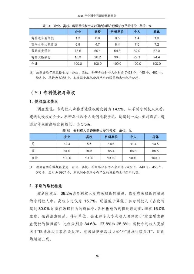 重磅！國(guó)知局首次發(fā)布全國(guó)專利調(diào)查數(shù)據(jù)報(bào)告（附報(bào)告全文）