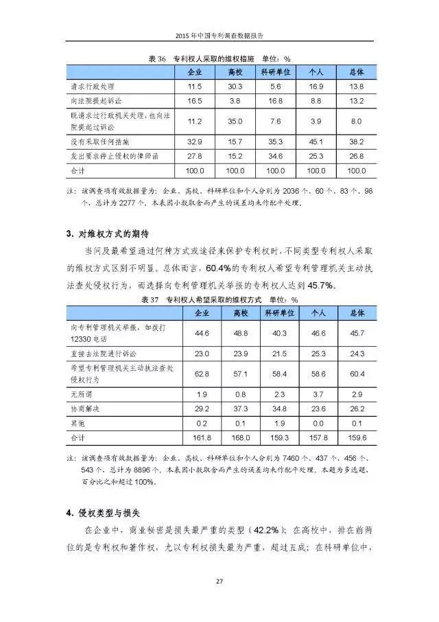 重磅！國(guó)知局首次發(fā)布全國(guó)專利調(diào)查數(shù)據(jù)報(bào)告（附報(bào)告全文）