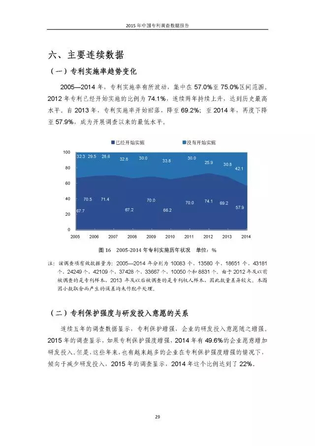 重磅！國(guó)知局首次發(fā)布全國(guó)專利調(diào)查數(shù)據(jù)報(bào)告（附報(bào)告全文）