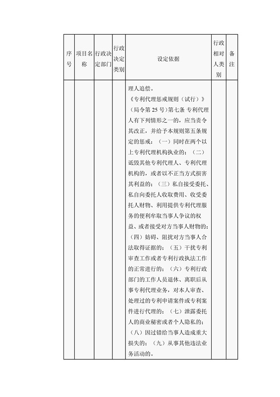 國(guó)家知識(shí)產(chǎn)權(quán)局行政許可和行政處罰事項(xiàng)目錄（2016）