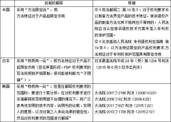 【日本專利周刊4】看點(diǎn)：介紹JPO公布的《JPO數(shù)據(jù)統(tǒng)計(jì)報(bào)告2016》連載之二