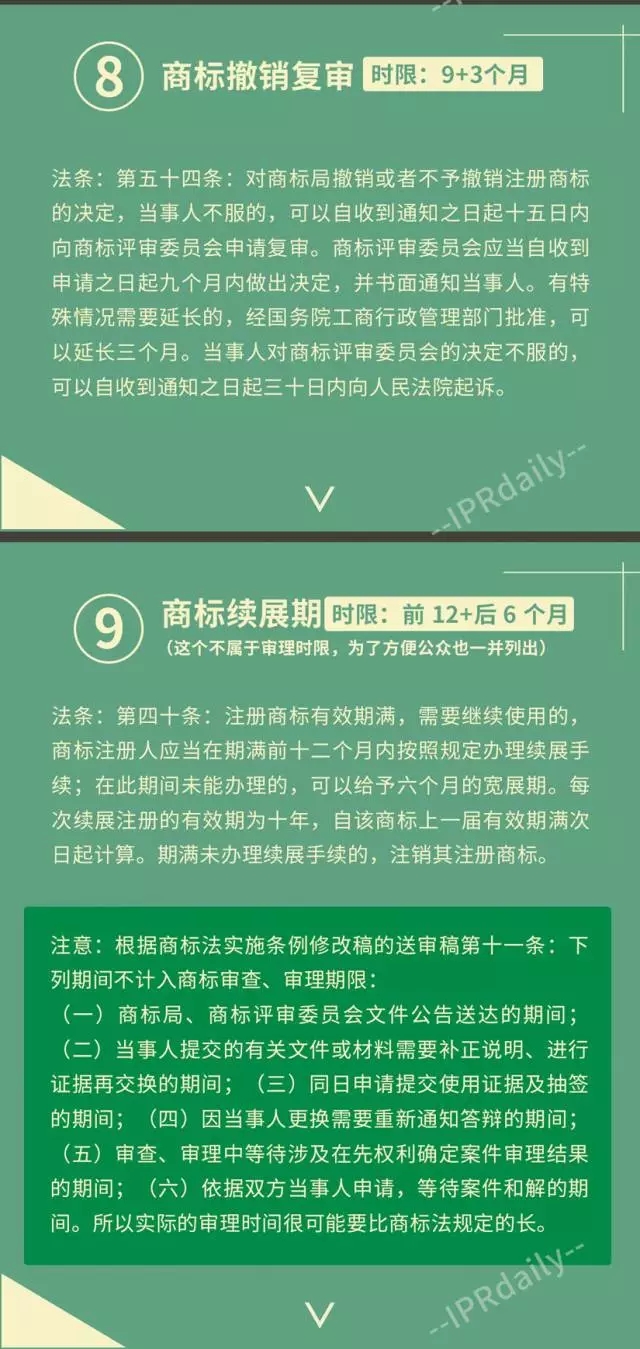 一圖看懂商標各個流程審查期限【收藏】