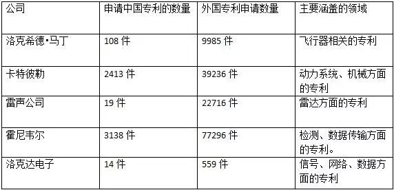 深扒！美國反導(dǎo)彈防御系統(tǒng)“薩德”背后的專利情報