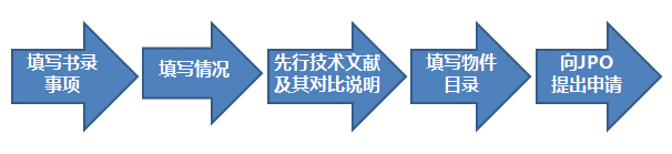 如何創(chuàng)建世界上“最快”的專利制度？