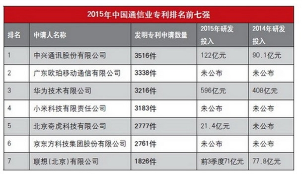 敲定OPPO授權(quán)，高通在中國(guó)大勢(shì)落定