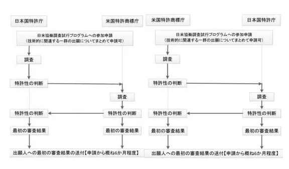 【日本專利周刊5】看點：介紹《中日韓修改要件案例研究報告書》