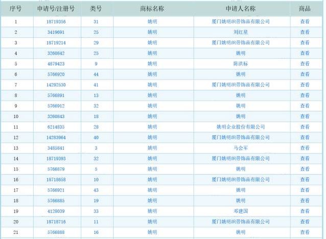 商標(biāo)被搶注！王菲、周杰倫、馬云.等60多位名人躺槍