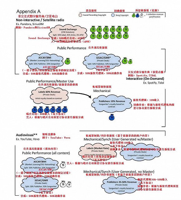 版權(quán)收入不斷縮水，音樂創(chuàng)作者在版稅鏈條中究竟處在什么位置？