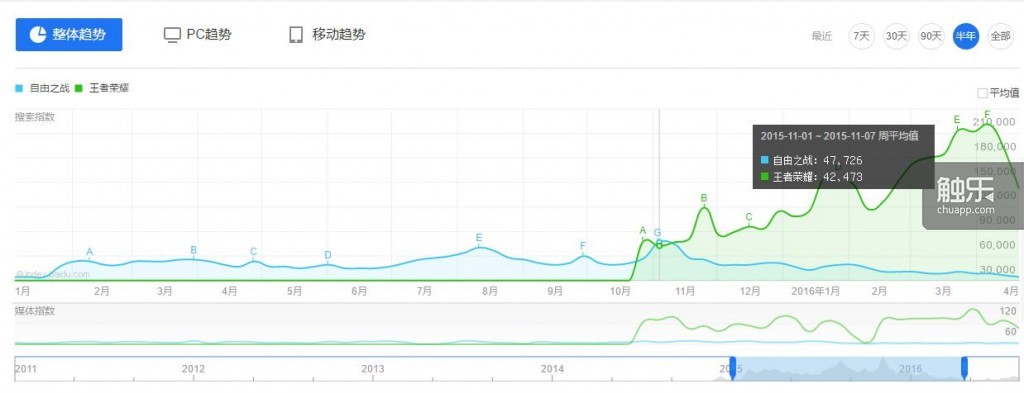 從《自由之戰(zhàn)》和騰訊的“抄襲”之爭說起：關于游戲的專利問題