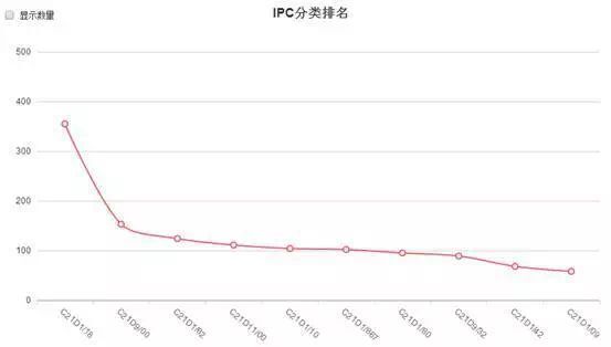 企業(yè)技術(shù)投入新思路