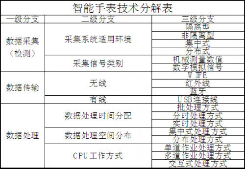 企業(yè)如何基于專利挖掘，有效的進(jìn)行專利布局