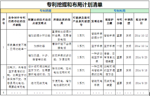 企業(yè)如何基于專利挖掘，有效的進(jìn)行專利布局