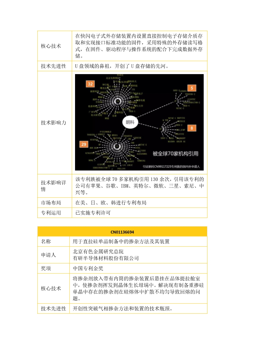 中國企業(yè)專利獎(jiǎng)百強(qiáng)榜 ，數(shù)數(shù)都有誰？