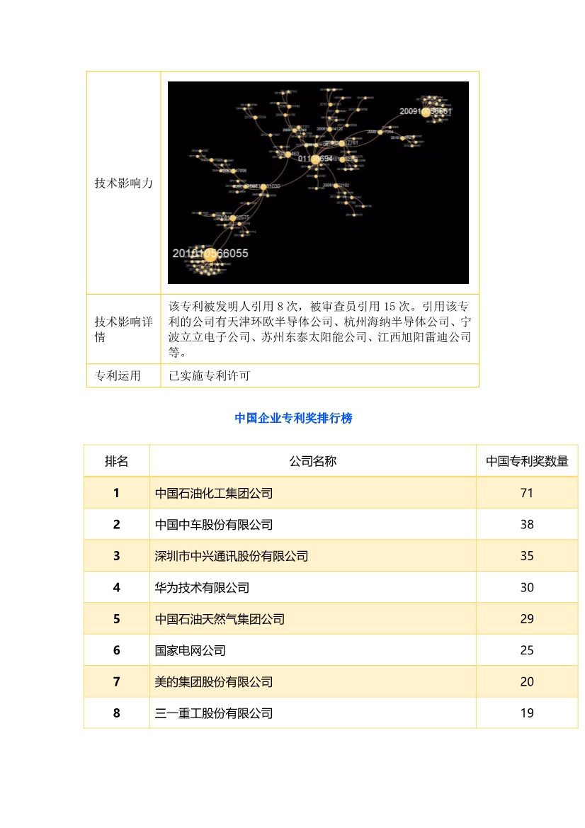 中國企業(yè)專利獎(jiǎng)百強(qiáng)榜 ，數(shù)數(shù)都有誰？