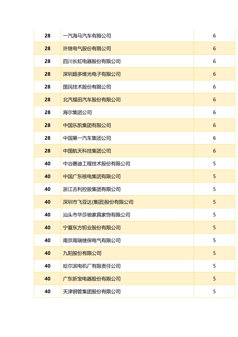 中國企業(yè)專利獎(jiǎng)百強(qiáng)榜 ，數(shù)數(shù)都有誰？