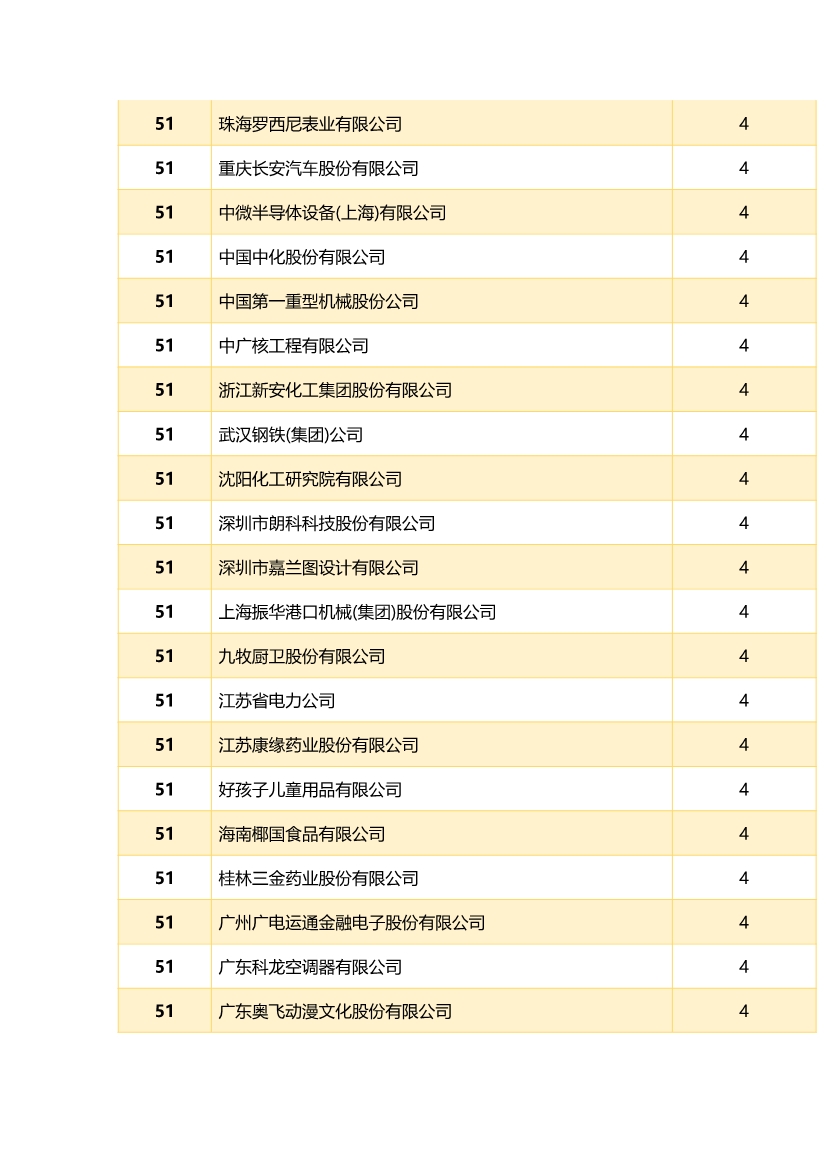 中國企業(yè)專利獎(jiǎng)百強(qiáng)榜 ，數(shù)數(shù)都有誰？