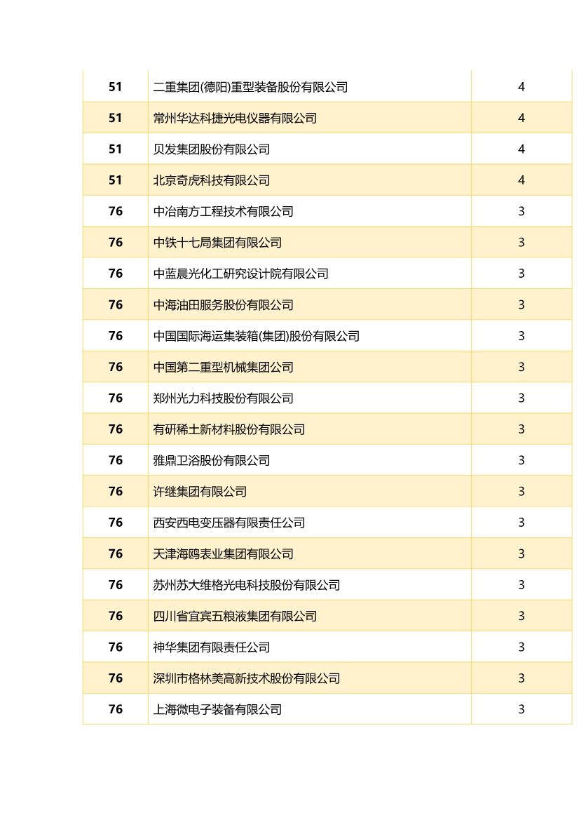 中國企業(yè)專利獎(jiǎng)百強(qiáng)榜 ，數(shù)數(shù)都有誰？