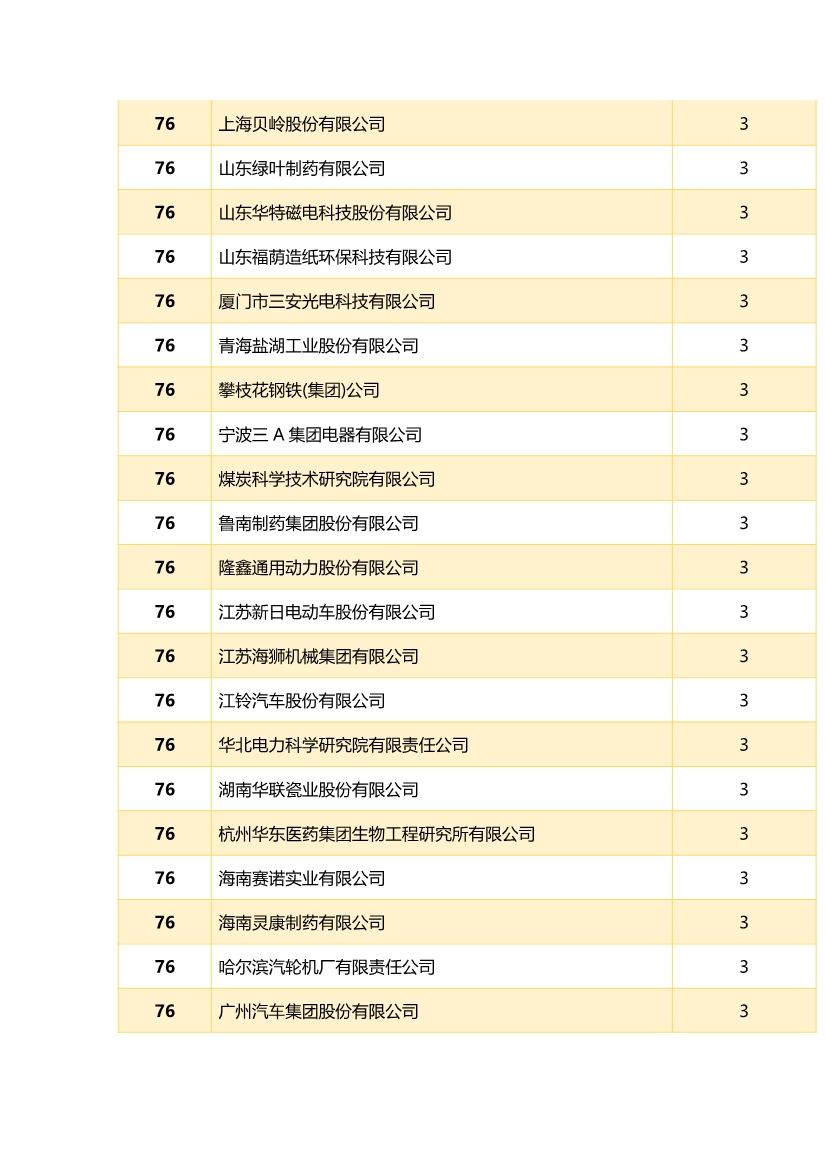 中國企業(yè)專利獎(jiǎng)百強(qiáng)榜 ，數(shù)數(shù)都有誰？