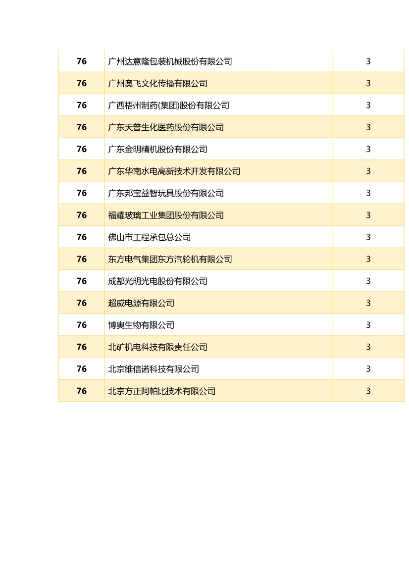 中國企業(yè)專利獎(jiǎng)百強(qiáng)榜 ，數(shù)數(shù)都有誰？