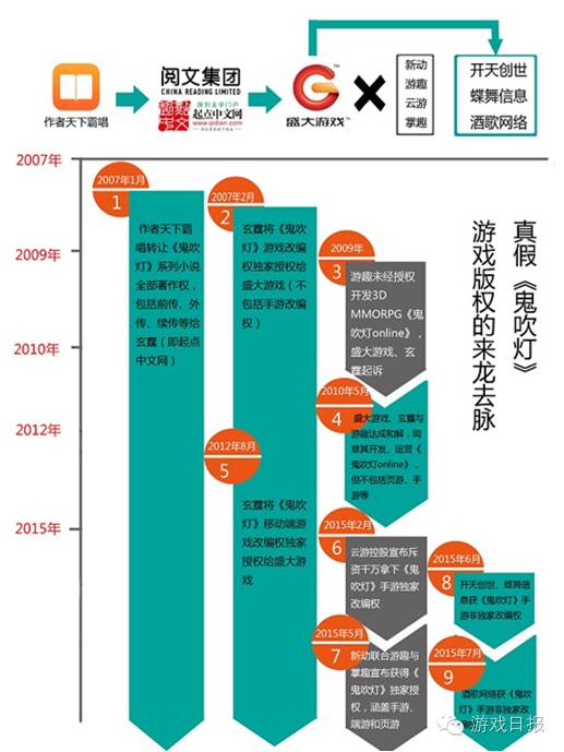 半年數(shù)十起涉及金額上億元，細(xì)數(shù)中國(guó)游戲侵權(quán)九宗罪