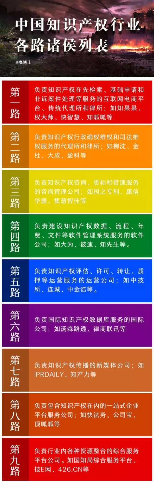 豹變！30年間中國100余家知識產(chǎn)權(quán)機構(gòu)裂變歷程大揭秘（1986-2016）