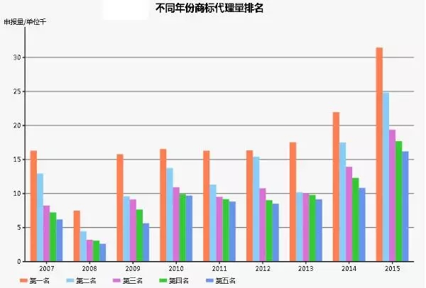 商標(biāo)江湖：江山代有才人出，各領(lǐng)風(fēng)騷數(shù)百年