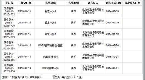 【Boss直聘 vs 58趕集】掐架背后竟是因為知識產(chǎn)權(quán)！