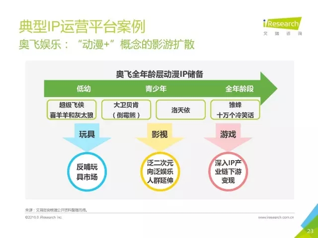 《盜墓筆記》們的春天？2016年中國泛娛樂IP價值研究報告