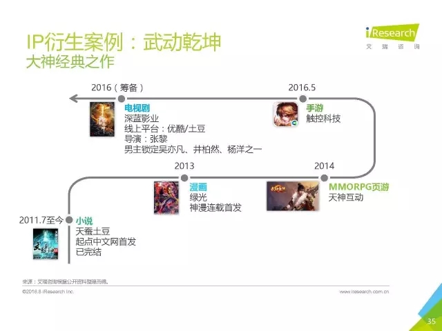 《盜墓筆記》們的春天？2016年中國泛娛樂IP價(jià)值研究報(bào)告