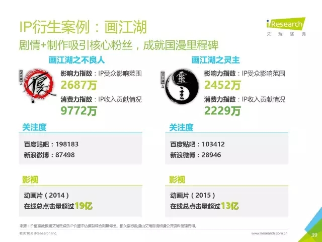 《盜墓筆記》們的春天？2016年中國泛娛樂IP價(jià)值研究報(bào)告