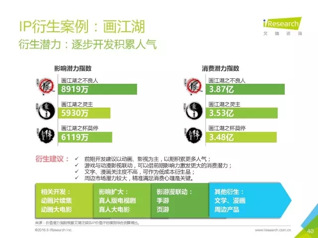 《盜墓筆記》們的春天？2016年中國泛娛樂IP價(jià)值研究報(bào)告